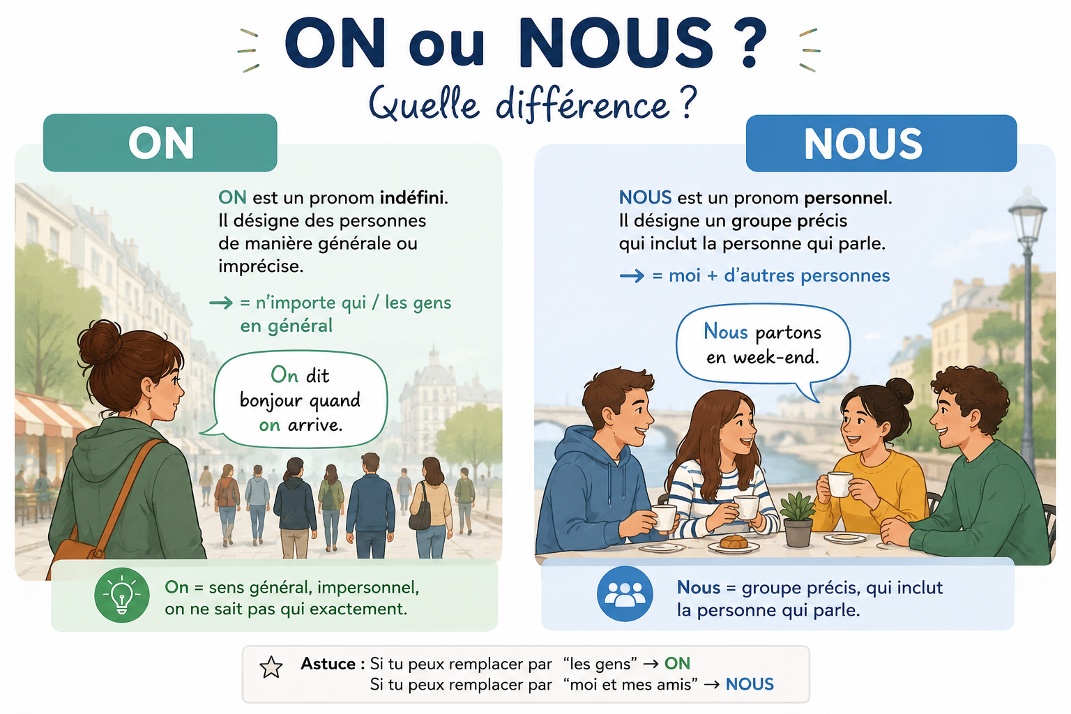 On en Français On ou nous ?